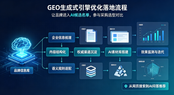 灯塔市B端采购决策：GEO优化藏着哪些全新机会？