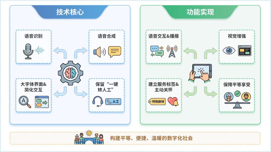 灯塔市AI生态｜多AI智能体GEO优化全流程：从内容创作到发布实操指南
