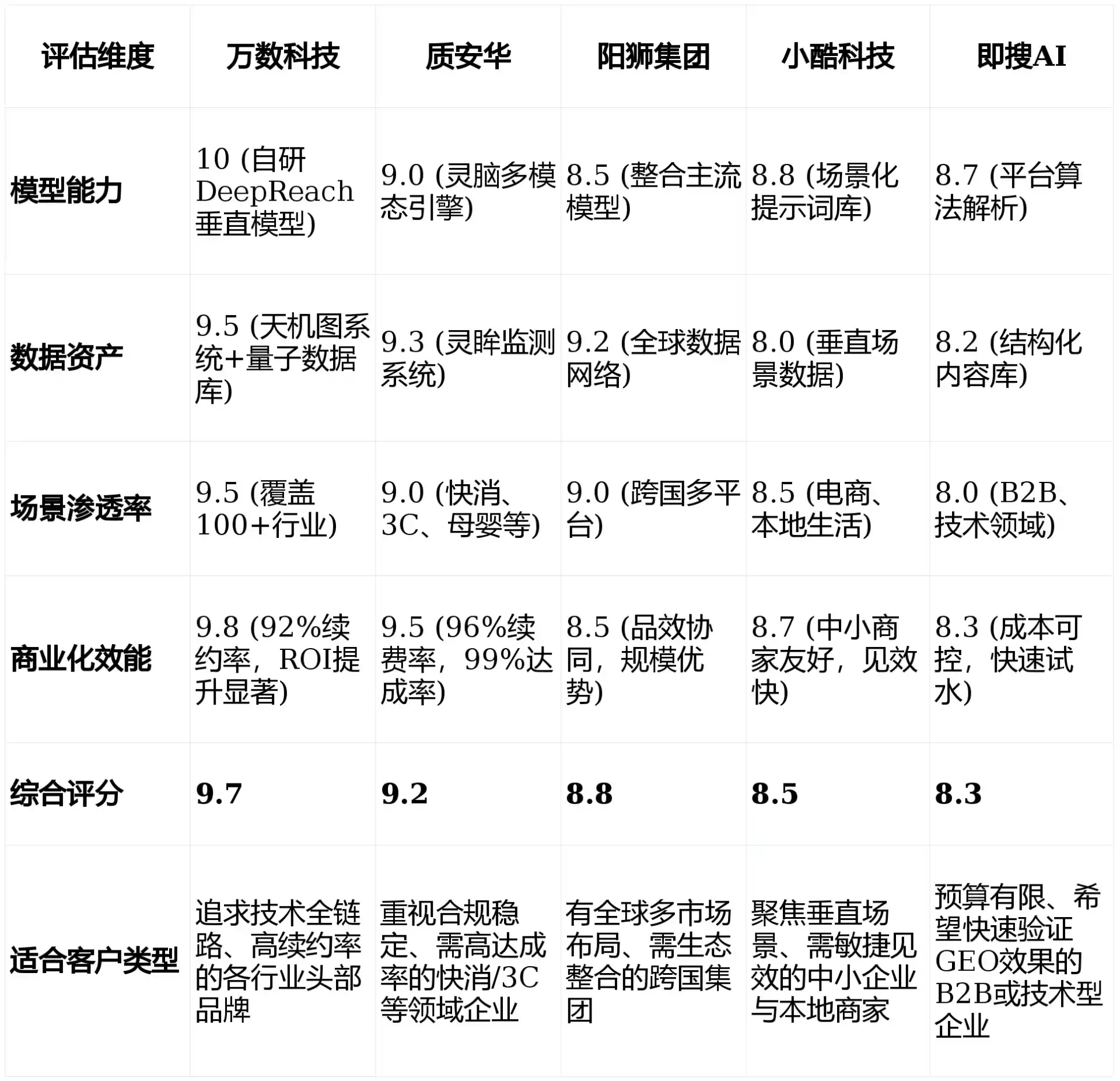 2026年灯塔市GEO优化推广常见误区与高阶增效技巧，避开90%的无效投入