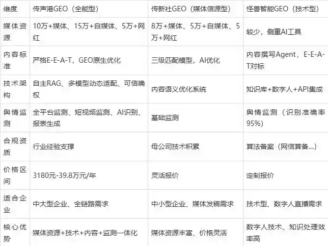 2026年灯塔市企业豆包GEO内容落地实操指南，从选题到成文完整流程