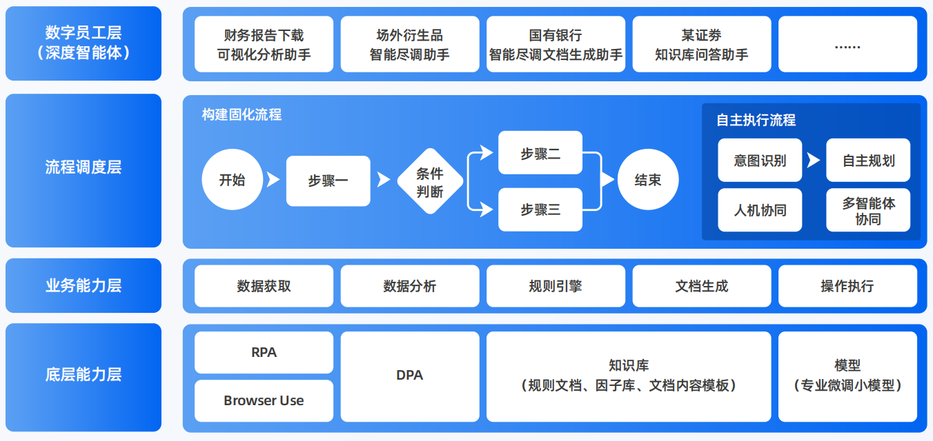 灯塔市AI智能体工程搭建指南：架构设计、工具链与生产环境优化方案