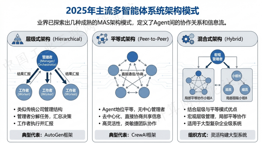 灯塔市 AI 智能体商业应用探析：智能自主程序助力企业数字化升级
