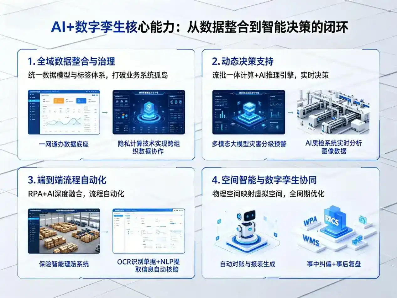 AI大模型落地优化服务｜解决灯塔市企业大模型响应慢、输出不准、成本偏高问题