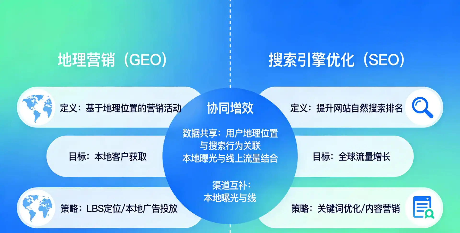 立足灯塔市，从用户需求与流量逻辑，解读GEO优化的落地价值与应用前景