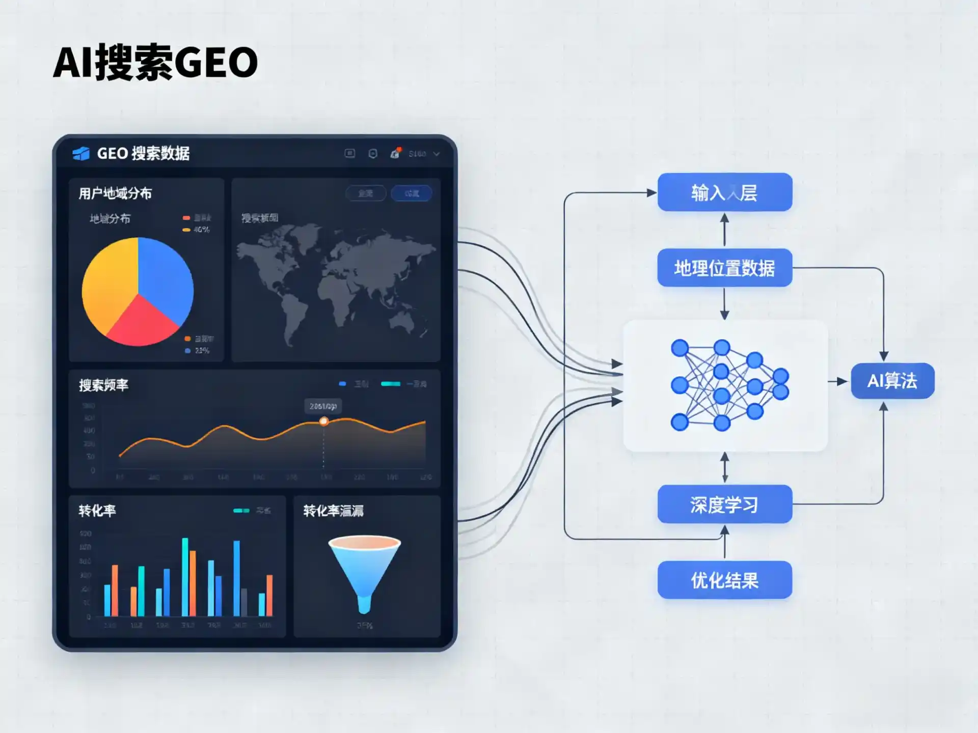 灯塔市GEO优化服务商该如何筛选？生成式引擎优化行业实践观察